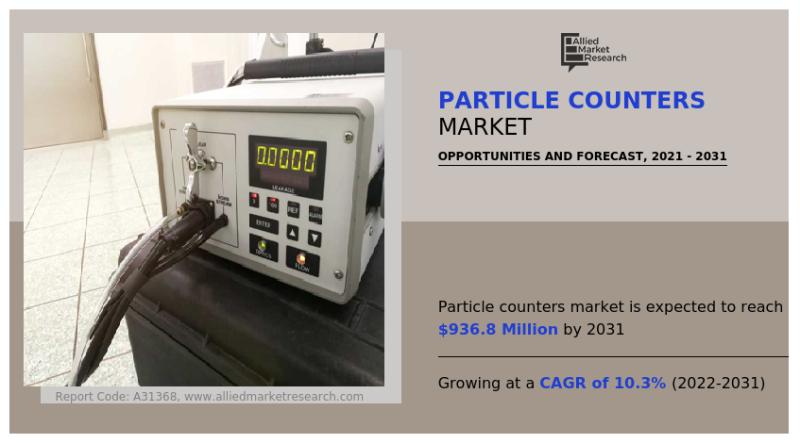 Particle Counters Market Size is forecasted to reach $936.8