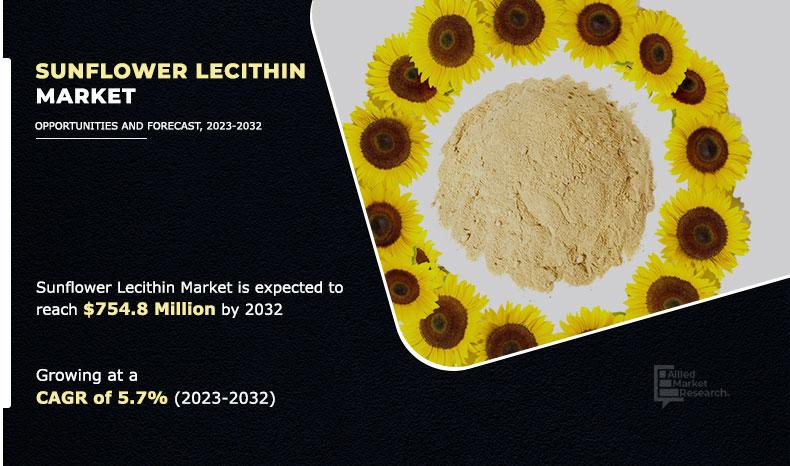 Sunflower Lecithin Market 2023 - Growth Opportunities, Top