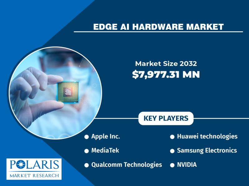 Edge AI Hardware Market