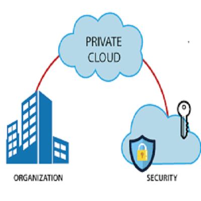 Private Cloud Services Market