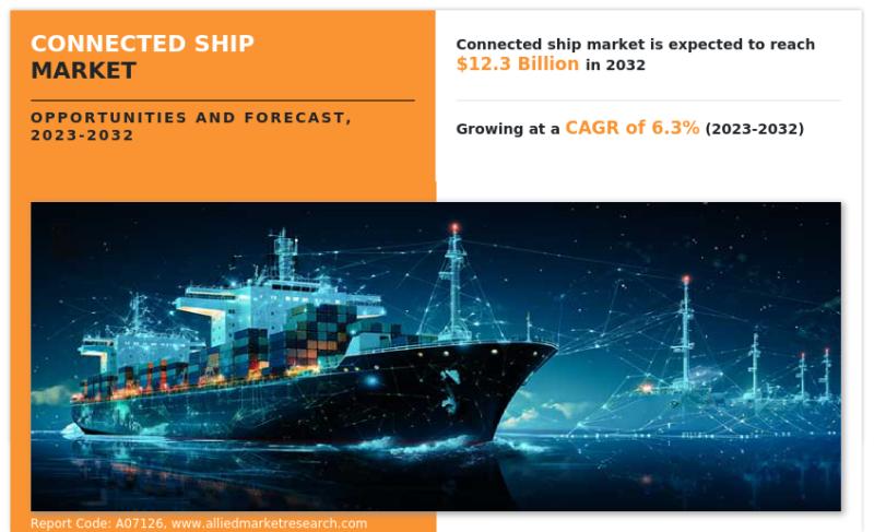 Connected Ship Market Worth $12,262.0 Million by 2032,