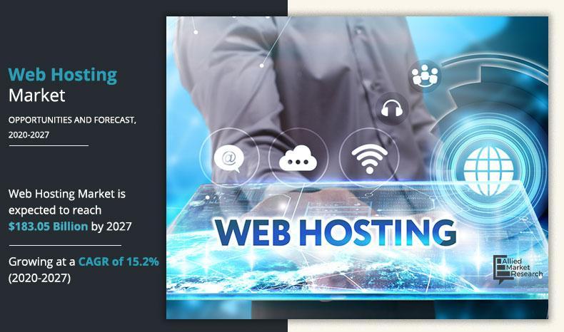 Web Hosting Services Market Expected to Reach USD 183 Billion