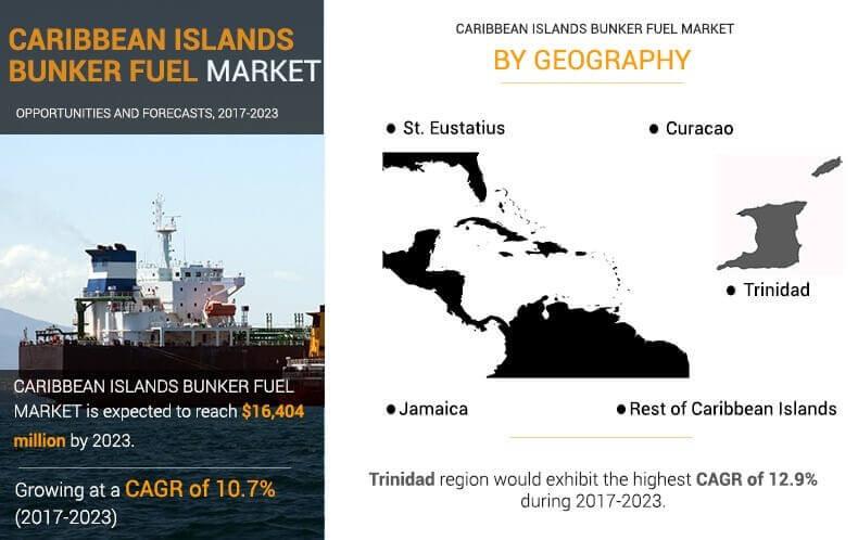 Caribbean Islands Bunker Fuel Market