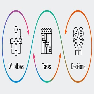 Process Orchestration Market