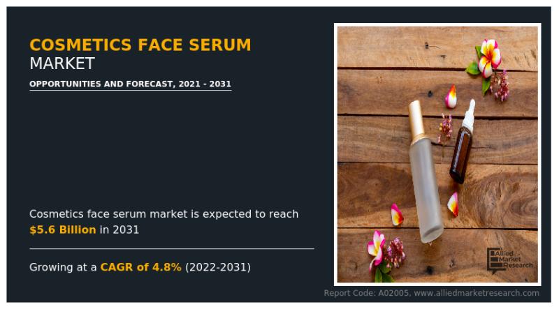Cosmetics Face Serum Market
