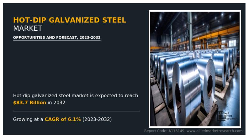 Hot-Dip Galvanized Steel Market is set for a Potential Growth