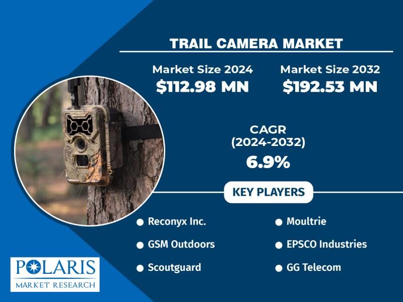 Trail Camera Market