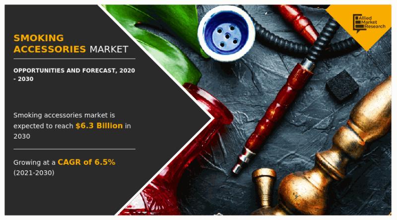 Smoking Accessories Market is projected to experience a CAGR