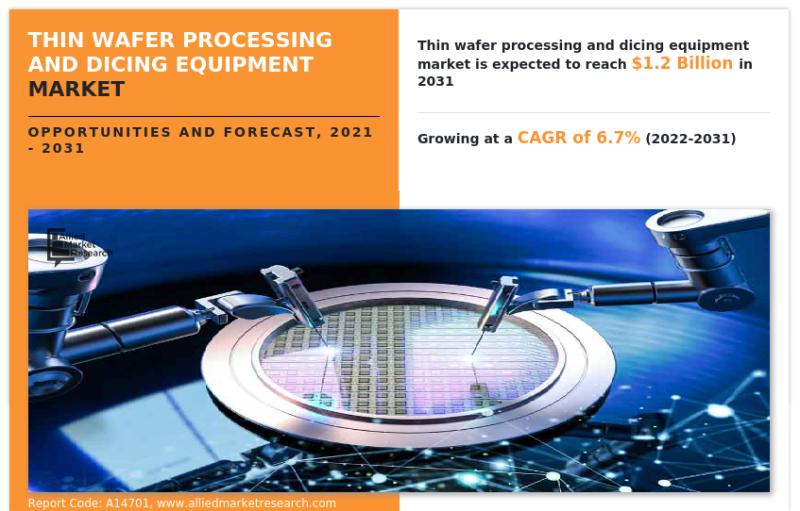 Thin Wafer Processing and Dicing Equipment Market Overview