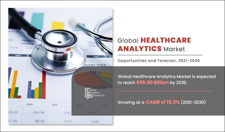 Healthcare Analytics Market to Reach USD 96.90 Billion by 2030,