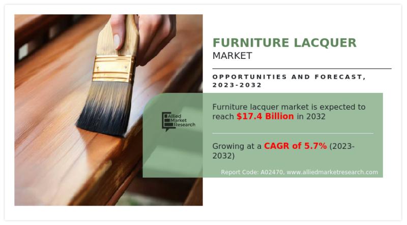 Furniture Lacquer Market
