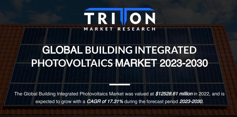BUILDING INTEGRATED PHOTOVOLTAICS MARKET
