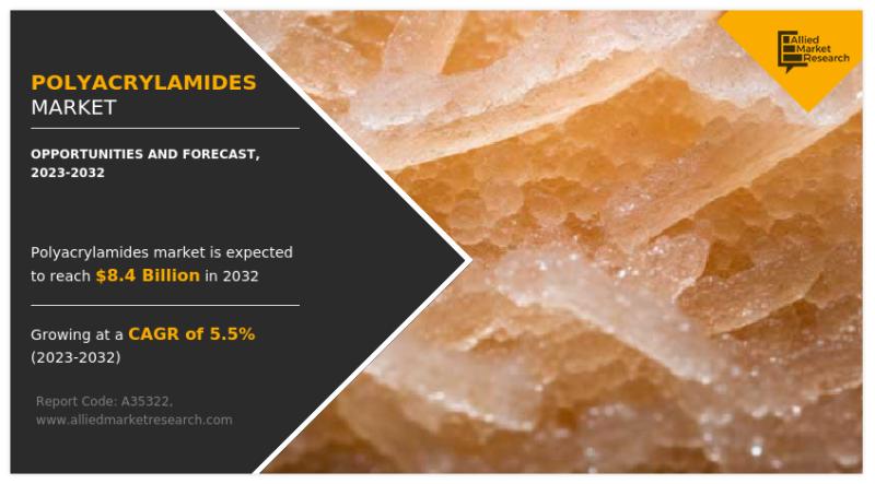 Polyacrylamides Global Market Report 2023 - By Demand, Size,
