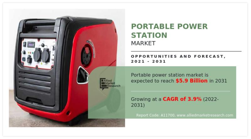 Portable Power Station Market