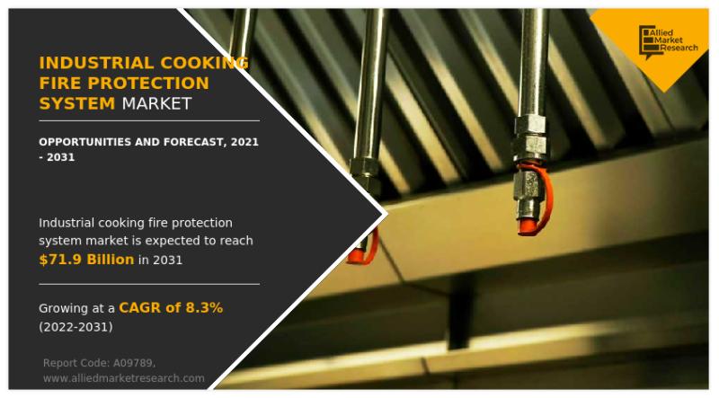 Industrial Cooking Fire Protection System Market Key Business