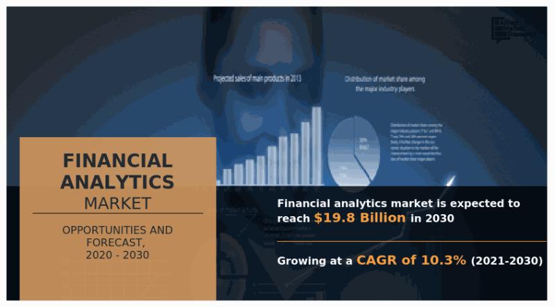 Financial Analytics Market to Reach USD 19.8 Billion by 2030, Key