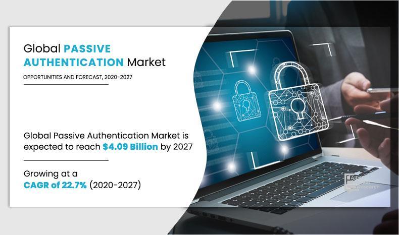Global Passive Authentication Market Expected to Reach USD 4.09