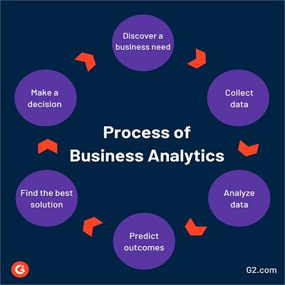Process Analytics Service Market