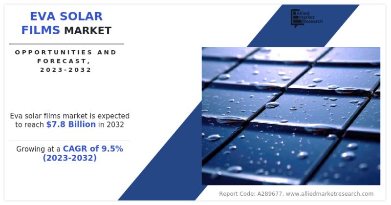 EVA Solar Films Global Market 2023 - Key Drivers, Growth Factors,