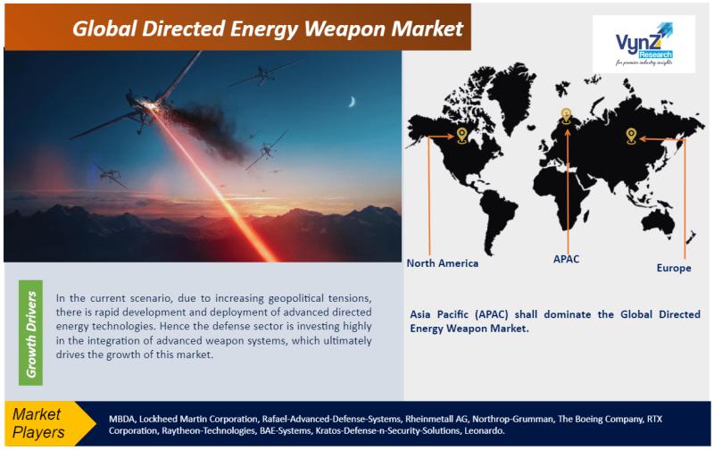An in-depth analysis of the Global Directed Energy Weapon Market