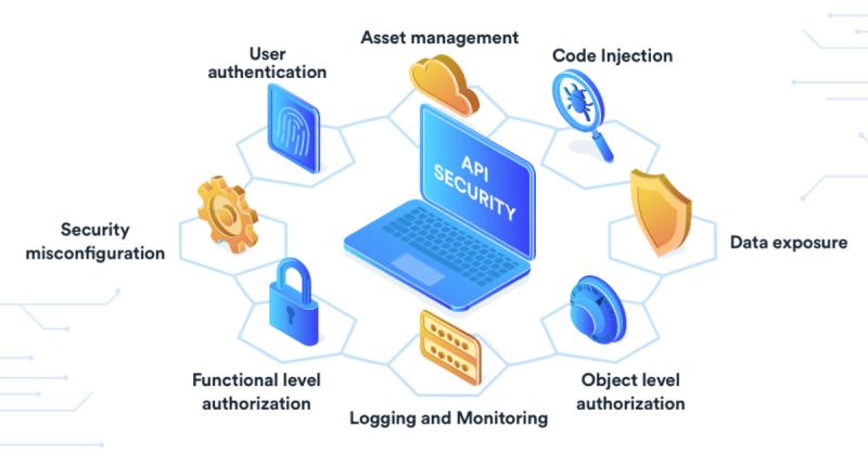 API Security Protection System