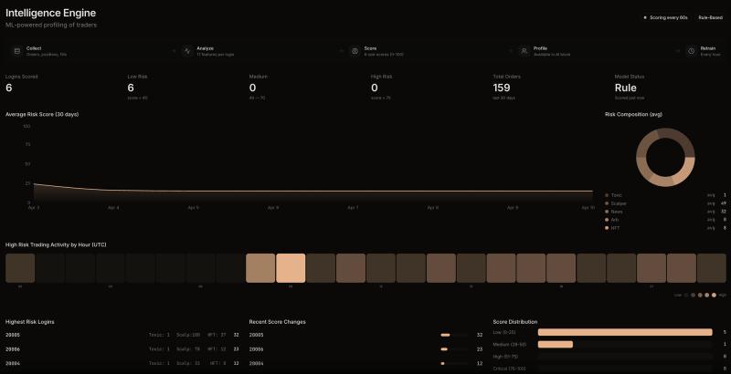 ZeroMS Combines Real-Time Execution Intelligence with AI