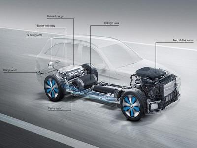 Automotive Storage Battery Market