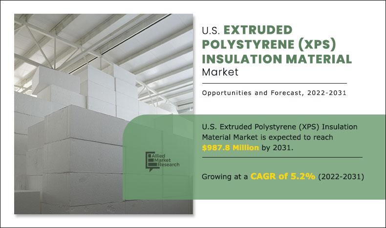 U.S. Extruded Polystyrene (XPS) Insulation Market Drivers