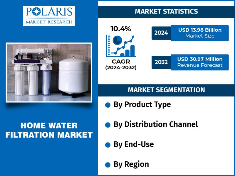 Home Water Filtration Market