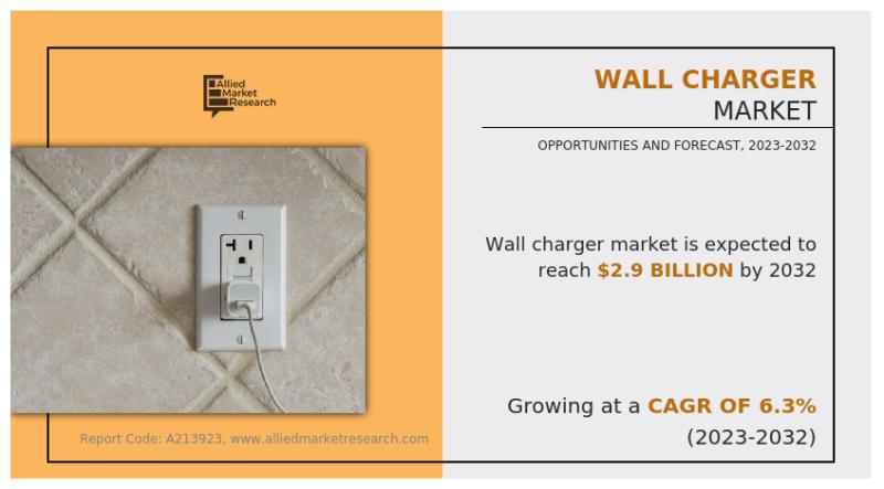 Wall Charger Market Insights