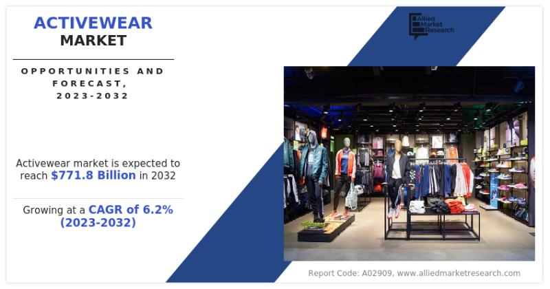 Activewear Market Continues to Grow, with US$ 771.8 Billion