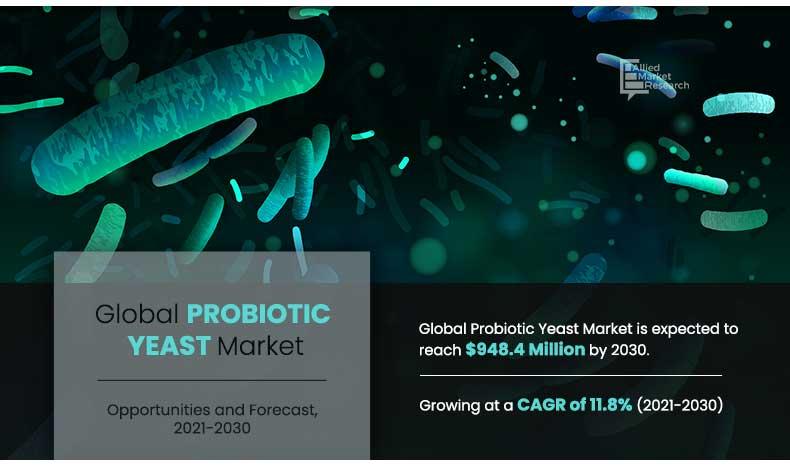 Probiotic Yeast Market