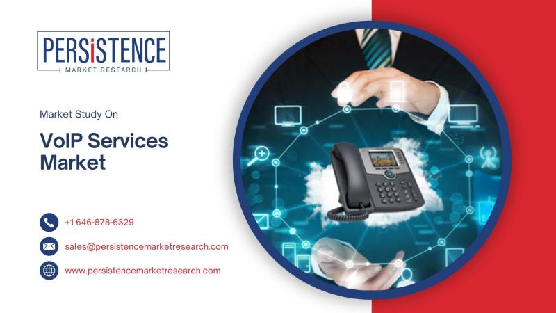 VoIP Services Market