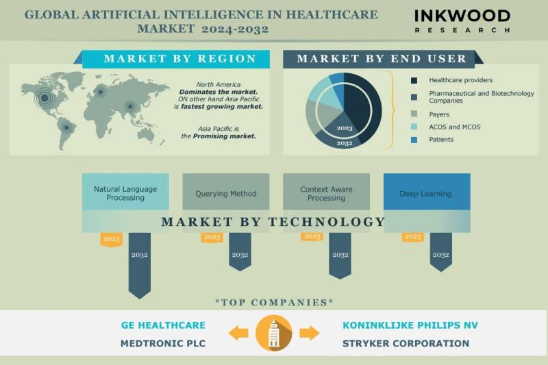 ARTIFICIAL INTELLIGENCE (AI) IN HEALTHCARE MARKET