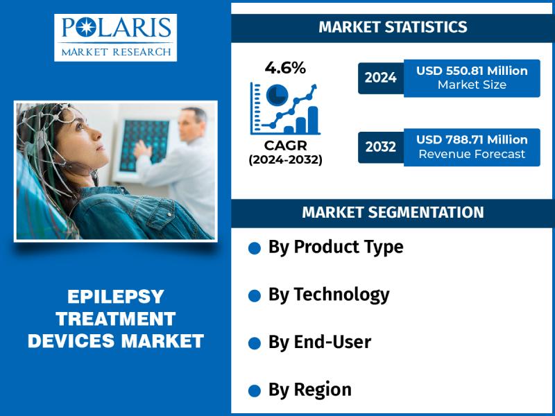 Epilepsy Treatment Devices Market