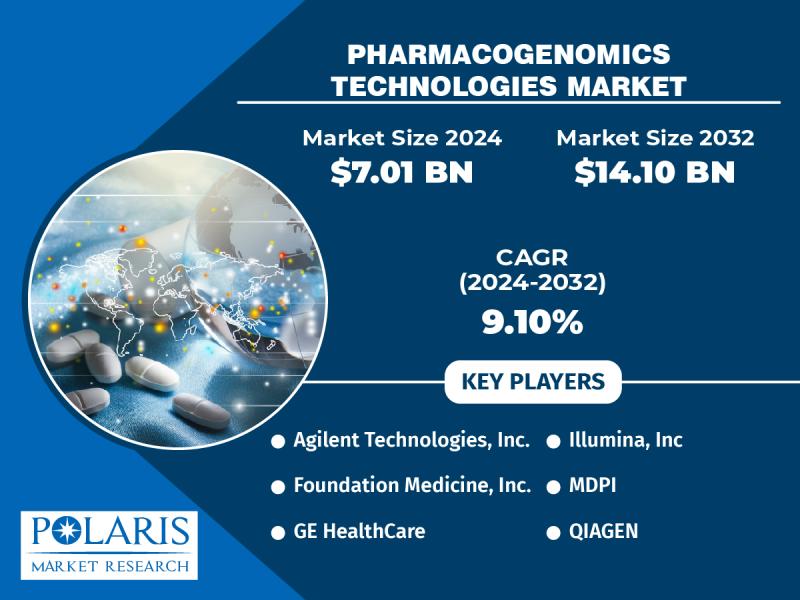 Pharmacogenomics Technologies Market