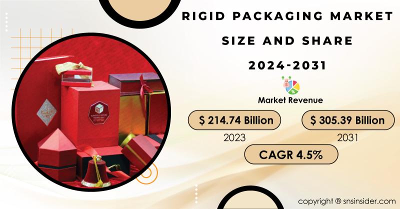 Rigid Packaging Market Set to Exceed $305.39 Billion by 2031