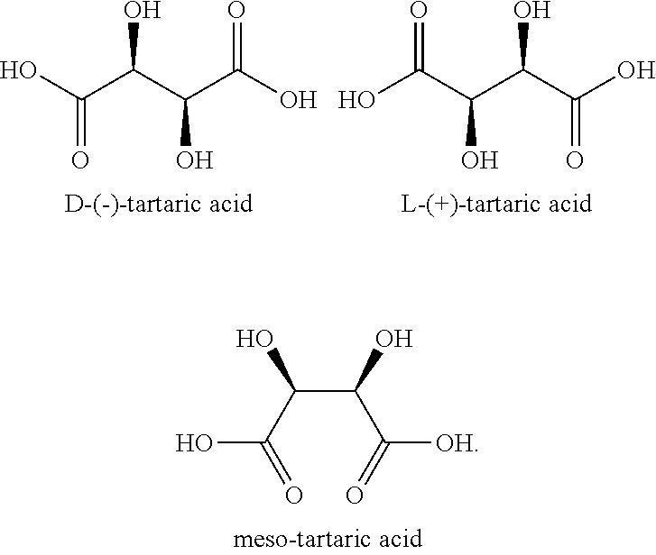 Tartaric Acid Market