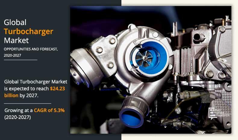 Turbocharger Market Size is projected to reach $24.23 billion