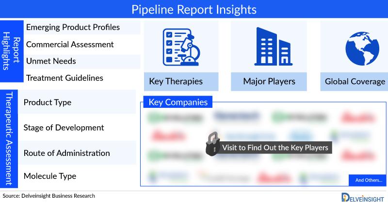 Huntington's Disease Pipeline Drugs Analysis Report, 2024