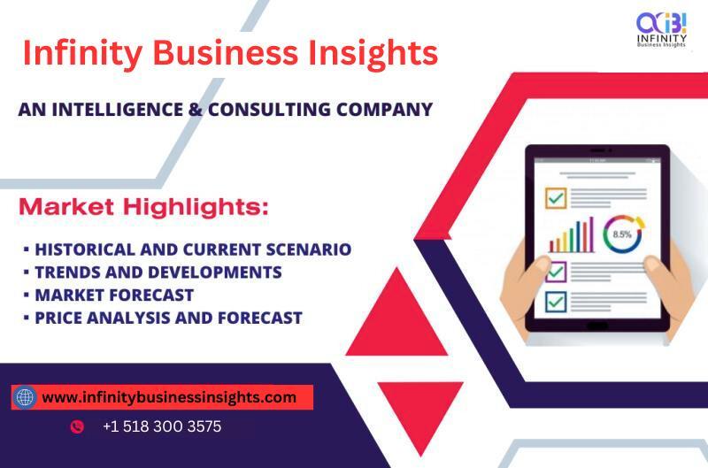 Forecast for Butane Torch Market Shows Exponential Growth with