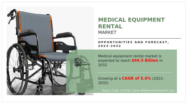 Medical Equipment Rental Market Updates : Projected to Surpass