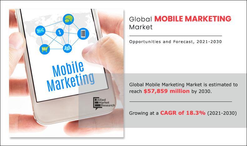 Mobile Marketing Market