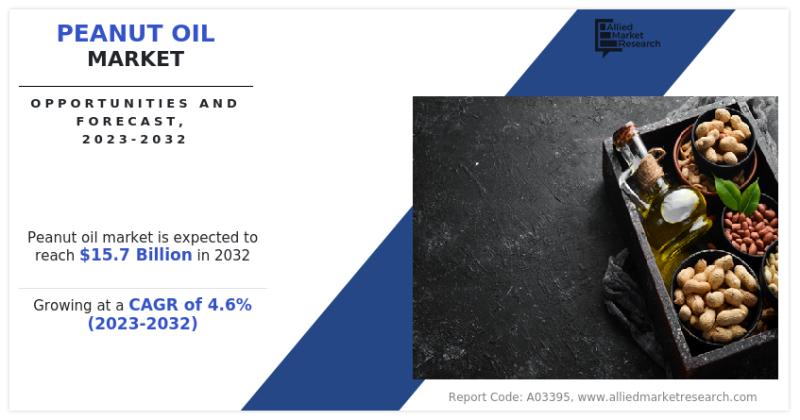 Peanut Oil Market