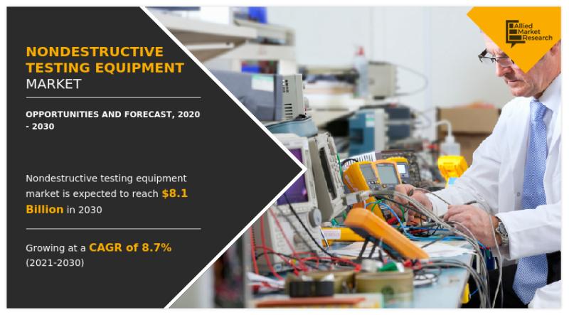 Nondestructive Testing Equipment Market 2032 Detailed