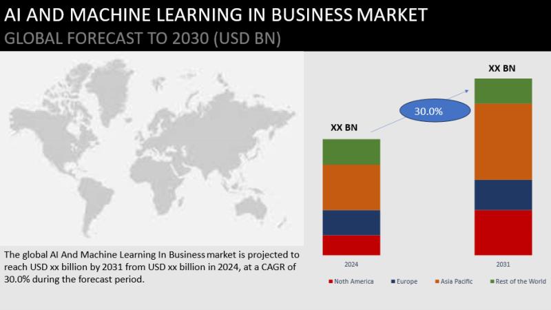 AI and machine learning in the business market