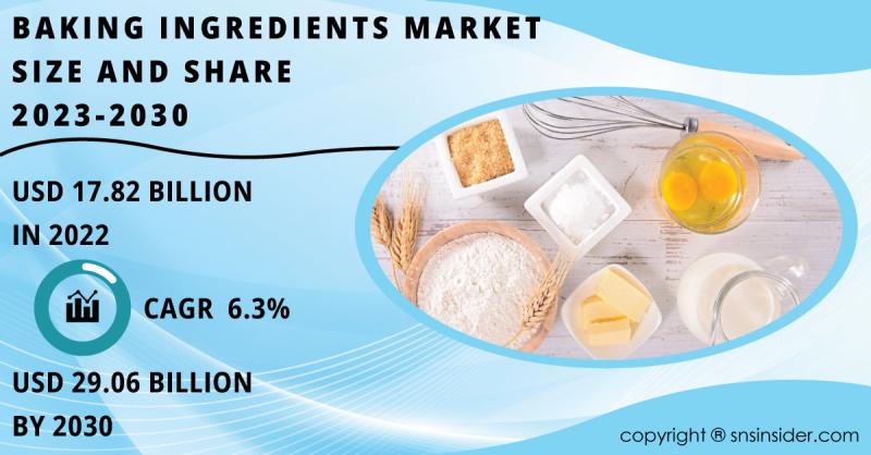 Baking Ingredients Market Poised to Exceed $29.06 Billion