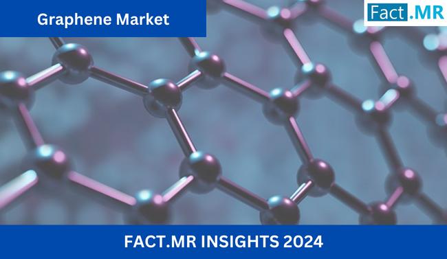 Graphene Market