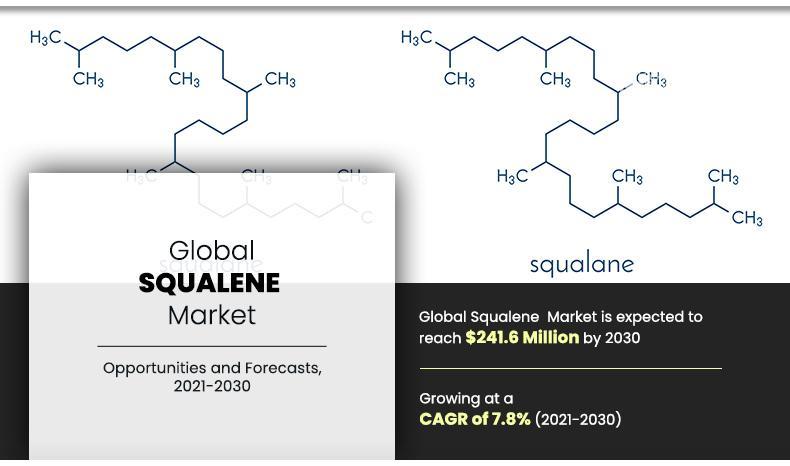 Squalene Market