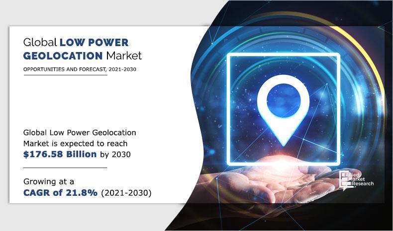 Low Power Geolocation Market | Industry Growth and Forecast